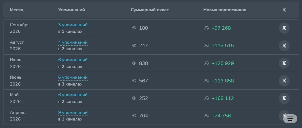 GlusheMoney: example post 1 — Attracting subscribers.