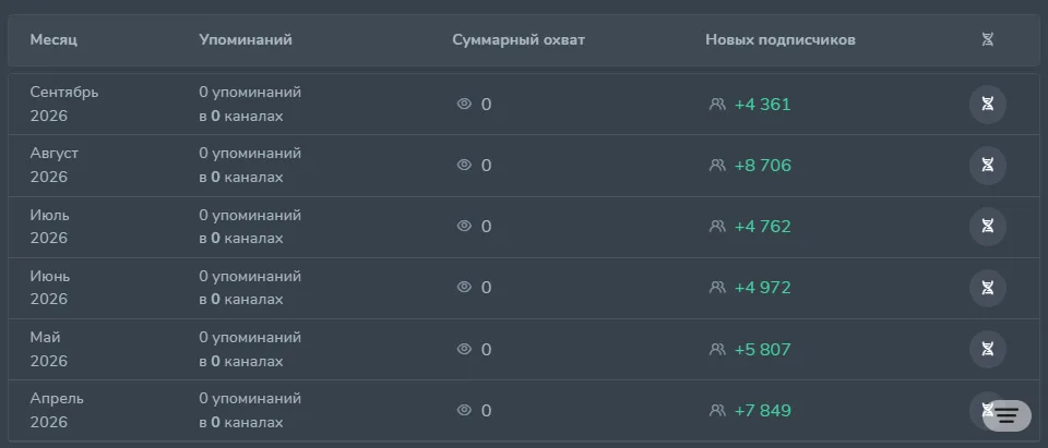 Криптопатолог – Новости – Инвестиции: example post 2 — User engagement.