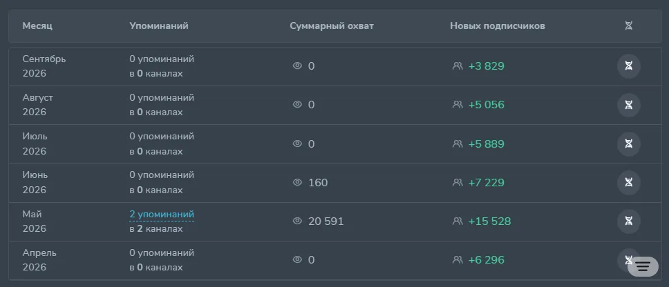 Ковбой Блокчейна: example post 1 — Attracting subscribers.