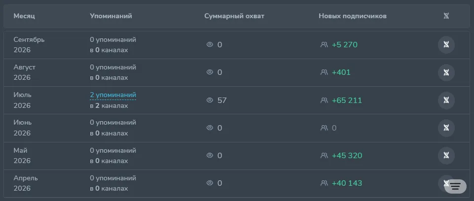 Cryptex Syndicate: example post 1 — User engagement.