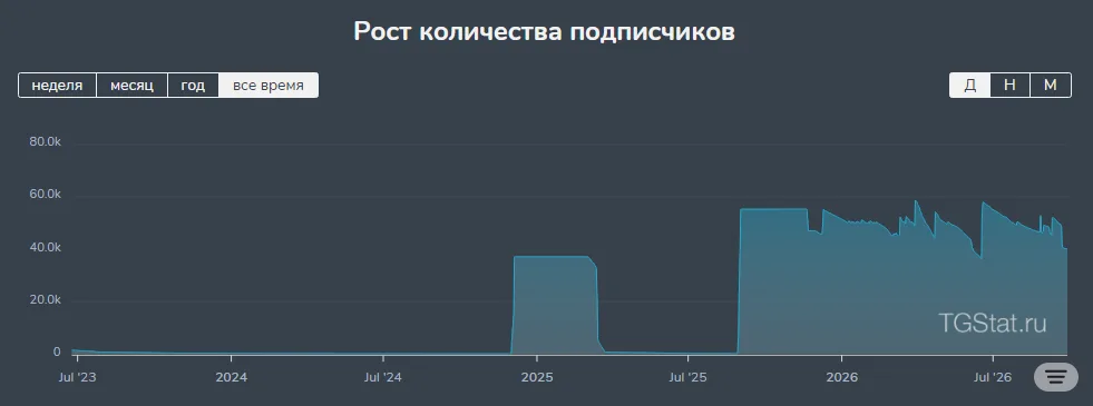 Lucky LONG: example post 1 — Subscriber Trends.