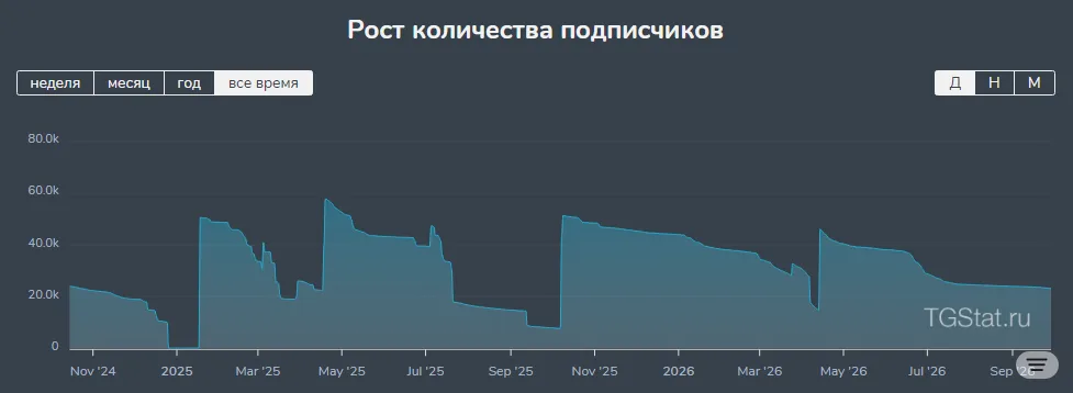 UNIMAKER: example post 1 — Subscriber Trends.