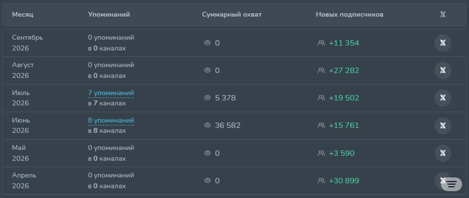 Trade Profit Club: example post 1 — User engagement.