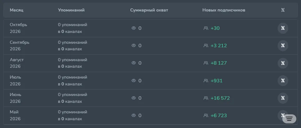 CryptoMania. Новости, аналитика, прогнозы по криптовалютам: example post 2 — User engagement.