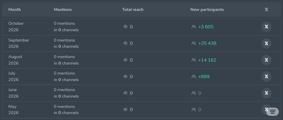 CryptoBoost - все об инвестициях в криптовалюты: example post 1 — User engagement.