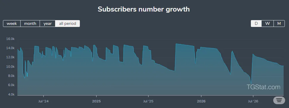 Final Loop: example post 1 — Subscriber Trends.