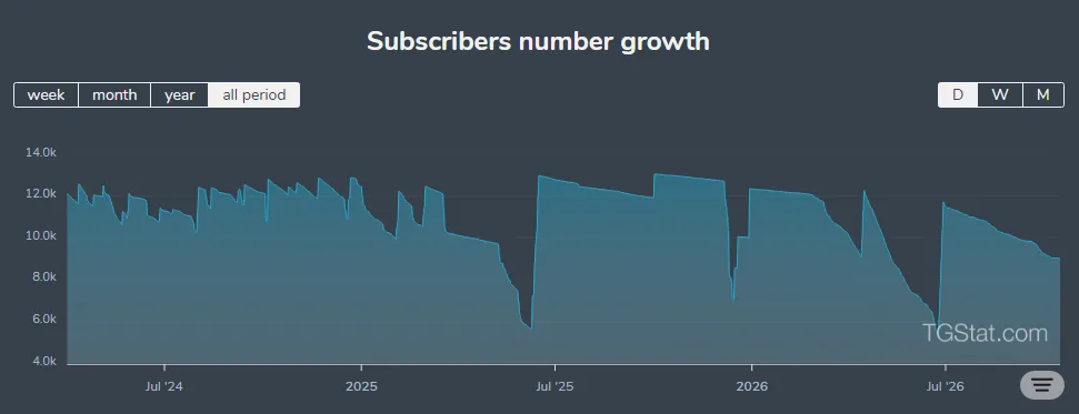 BTC Global: example post 1 — Subscriber Trends.
