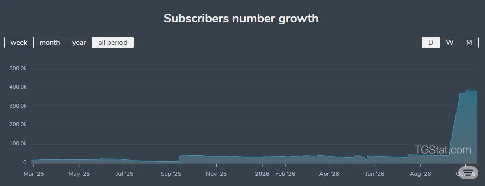 Pump&Dump Inside: example post 1 — Subscriber Trends.