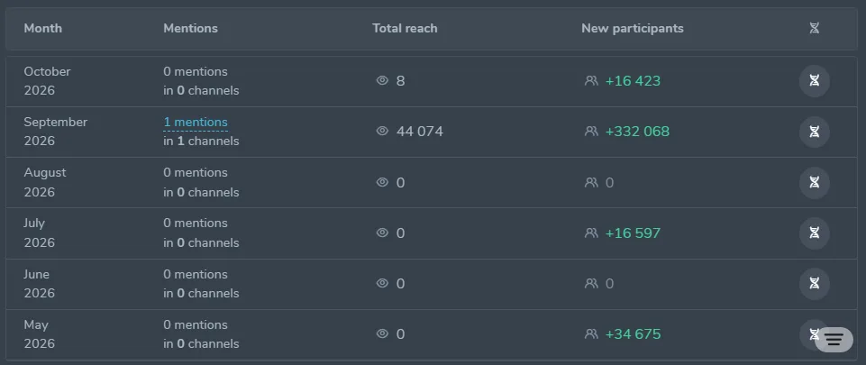Pump&Dump Inside: example post 2 — User engagement.