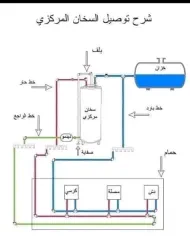 MHZ ابو زكريا اكساء المنازل. صحية. كهرباء .بلاط .ترميم .تنضيف.