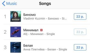 Чарт iTunes Россия возглавила песня Владимира Кузьмина «Биномо»