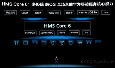 О создании новой экосистемы HMS объявила Huawei