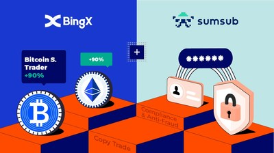 Социальная криптобиржа BingX начинает сотрудничество с Sumsub