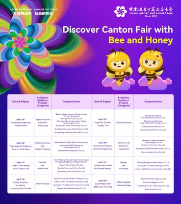 Официальными талисманами 131-й Кантонской ярмарки станут «Пчела» и «Мед»