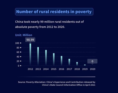 CGTN: Цифры десятилетия: взгляд на модернизацию Китая