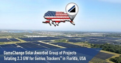 Благодаря Genius Trackers™ GameChange Solar выиграла группу проектов мощностью 2,3 ГВт