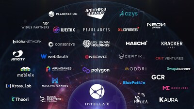 Intella X, Neowiz Web3 и партнеры