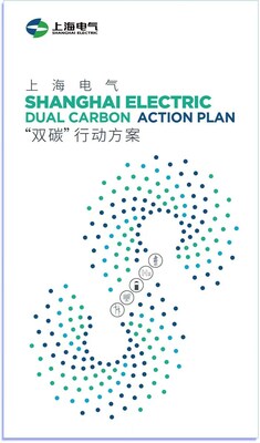 <a>Компания Shanghai Electric представ</a>ила план действий по достижению двух углеродных целей