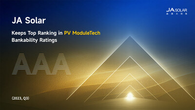 JA Solar сохранил категорию инвестиционной привлекательности ААА в рейтинге PV ModuleTech