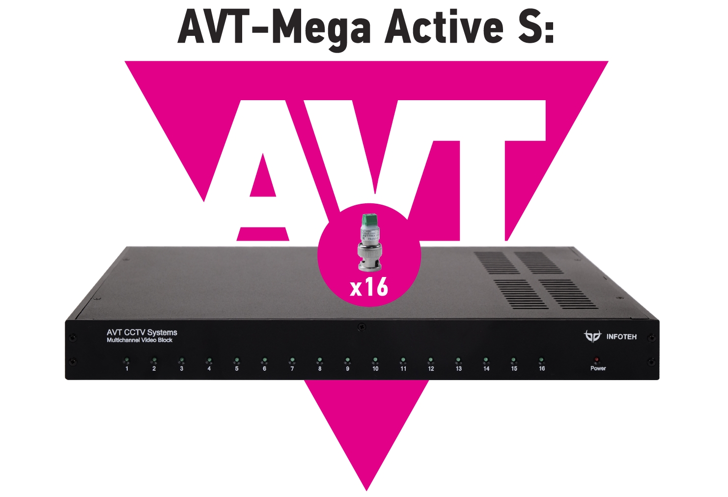AVT-Mega Active S: 16-ти канальный комплект для передачи AHD/CVI/TVI 5Mp/4Mp/1080p