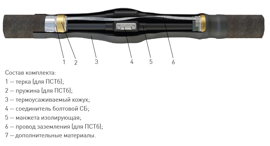 Муфта 4 ПСТ-1 (25-50) с соединителями Zkabel
