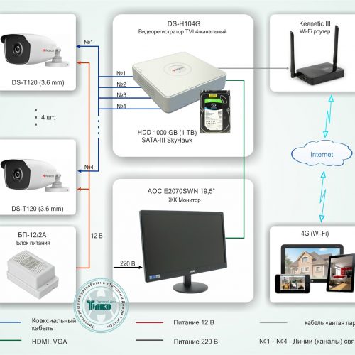 ТСН-003: Система видеонаблюдения за дачным участком на базе оборудования HiWatch