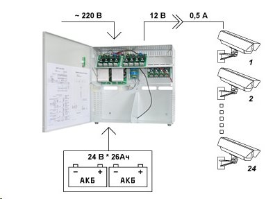 SKAT-V.24х12VDC: Источник вторичного электропитания резервированный