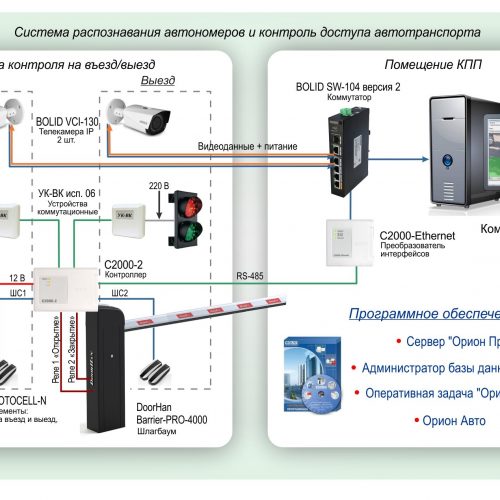 СКУД-020: Система распознавания автономеров и контроль доступа автотранспорта на базе оборудования Болид