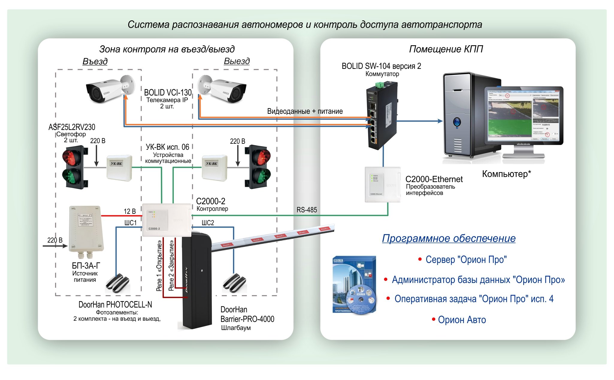 Система 4 контроль. СКУД система контроля и управления. Контроль доступа на болиде схема. СКУД (система контроля и управления доступом) крона. Контроль доступа схема подключения Болид.