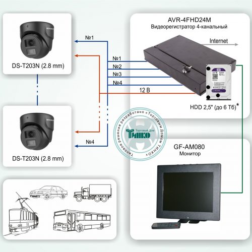 ТСН-005: Система видеонаблюдения для спецтранспорта