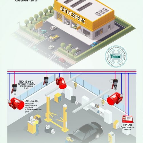 СП-010: Автономная система защиты автосервсиов от пожаров