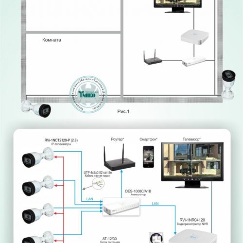 ТСН-009: Система видеонаблюдения для частного дома на базе оборудования RVi