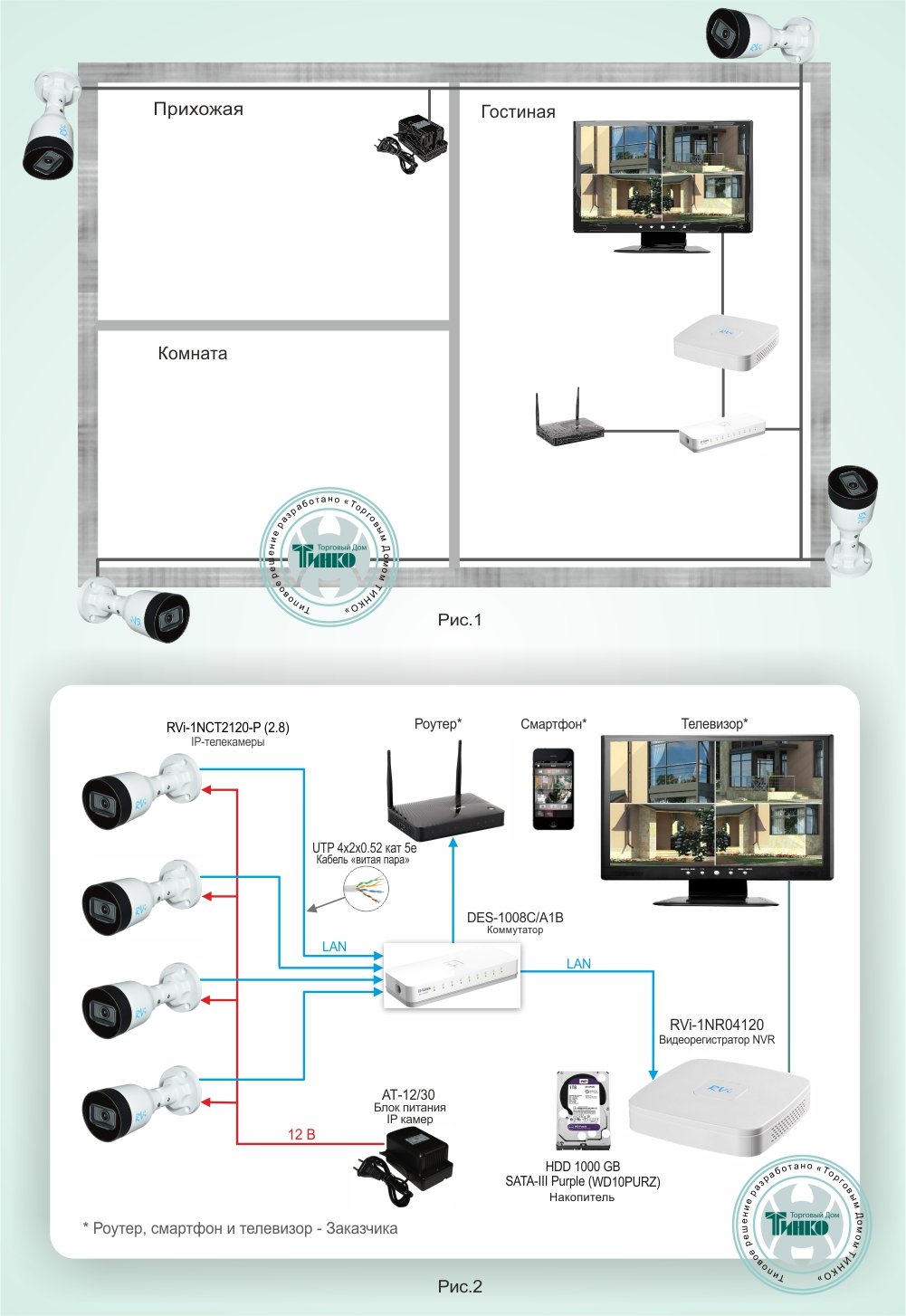 ТСН-009: Система видеонаблюдения для частного дома на базе оборудования RVi