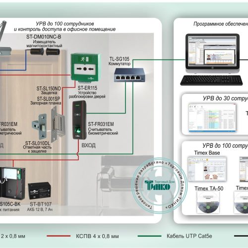 СКУД-018: Биометрическая система учета рабочего времени с контролем доступа в офисное помещение