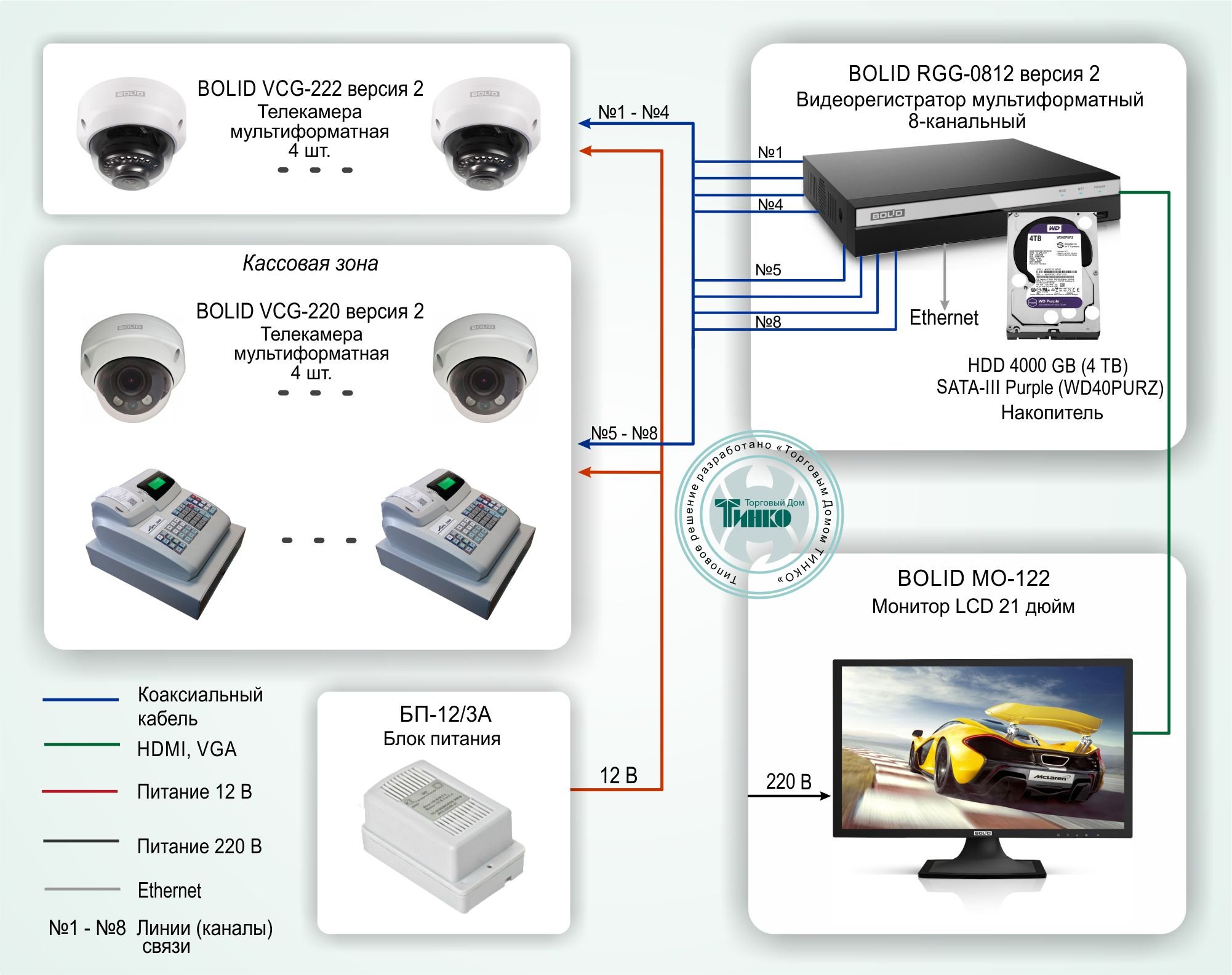 ТСН-001: Система видеонаблюдения для магазина на базе оборудования Болид