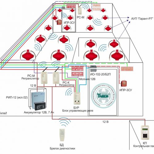 СП-001: Беспроводная система пожаротушения, сигнализации и оповещения для складского помещения площадью 500 кв.м