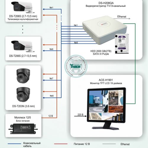 ТСН-013: Система видеонаблюдения на территории АЗС на базе оборудования HiWatch