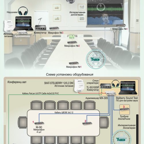 ТСН-022: Система прослушивания и записи аудио и видео сигналов в конференц-зале