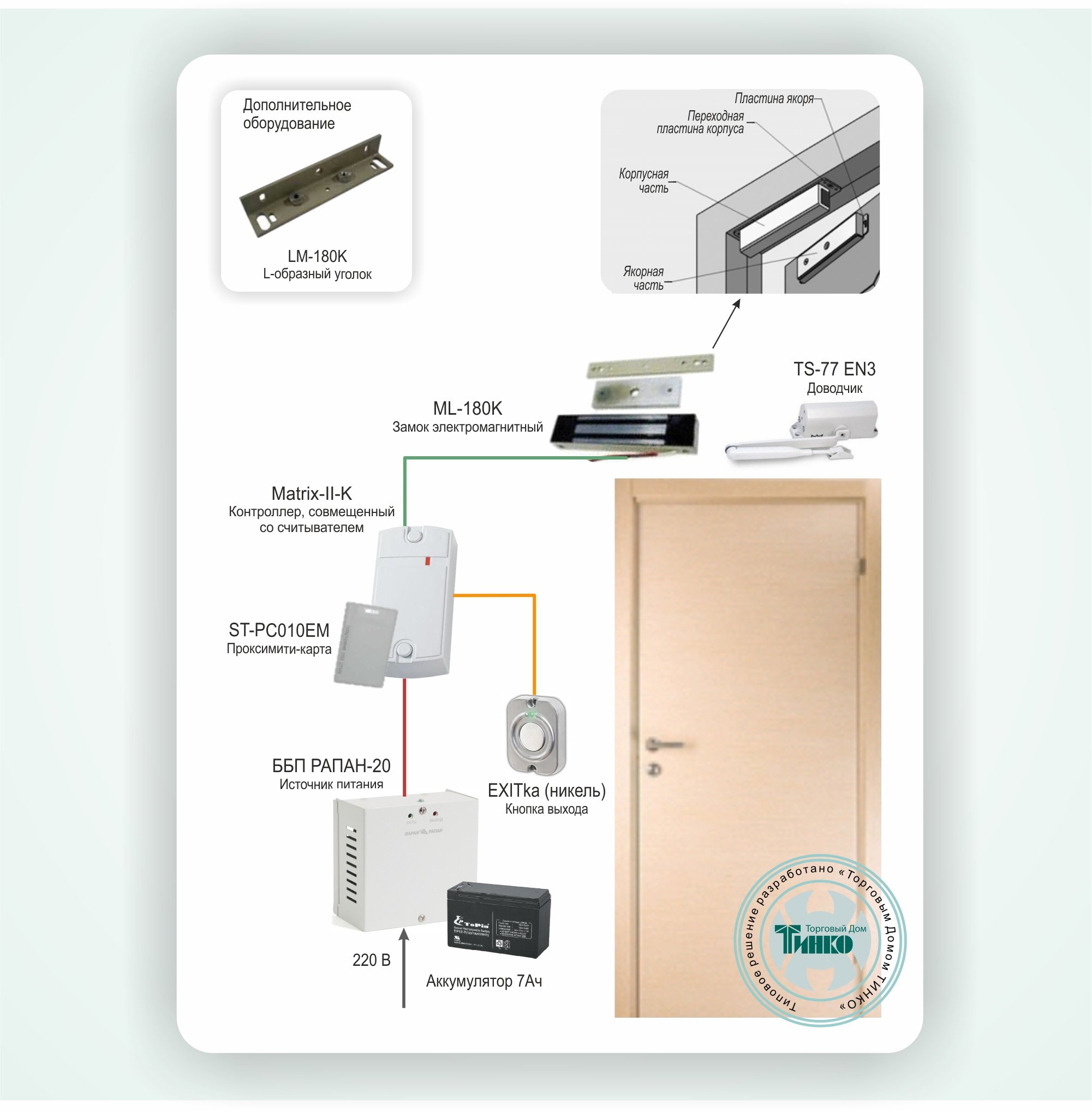 СКУД-001: Автономная система контроля доступа на одну дверь с электромагнитным замком