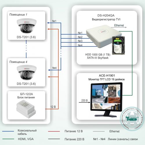 ТСН-002: Система видеонаблюдения для небольшого офиса на базе оборудования HiWatch