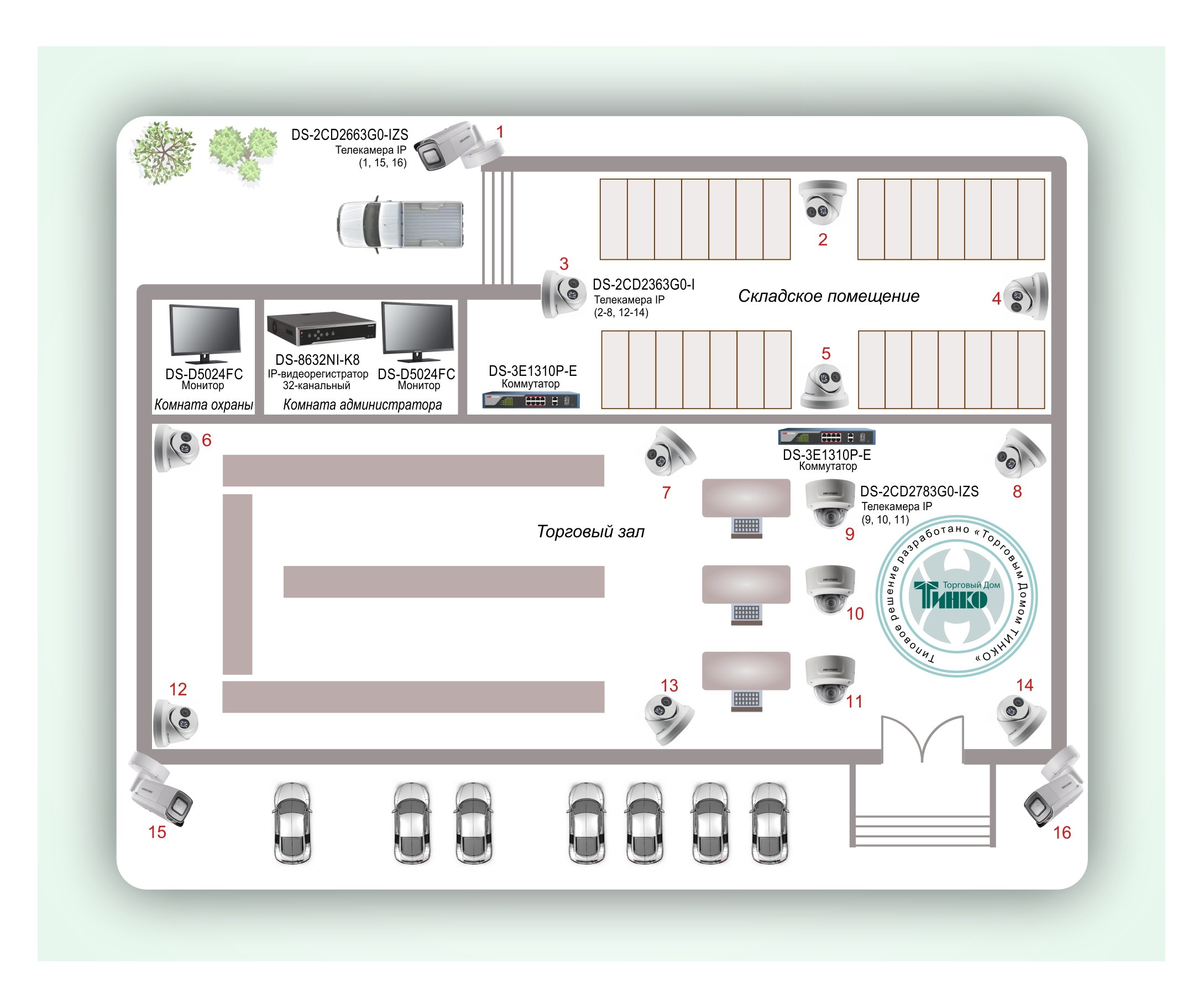 ТСН-017: Система видеонаблюдения для торгового центра с контролем за зонами входа/выхода, разгрузкой/погрузкой и прилегающей парковкой