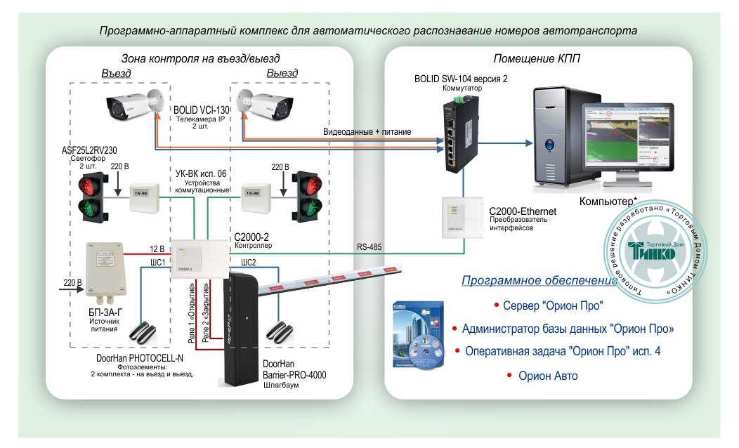 ТСН-019: Система распознавания автономеров и контроль доступа автотранспорта на базе оборудования Болид
