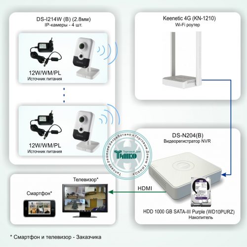 ТСН-011: Система беспроводного IP-видеонаблюдения в квартире