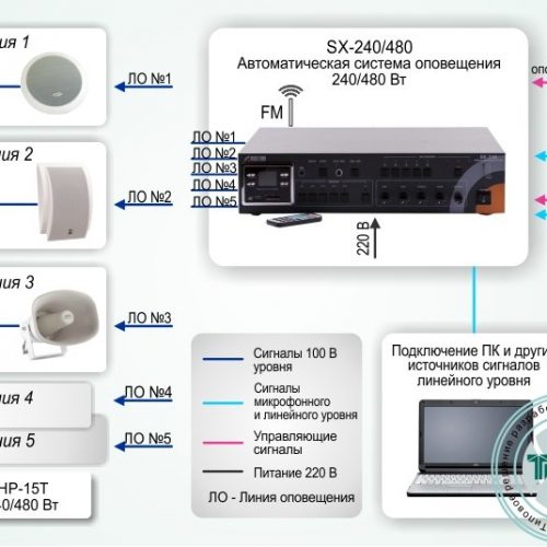 СОУЭ-003: Система автоматического оповещения и музыкальной трансляции на базе оборудования ROXTON