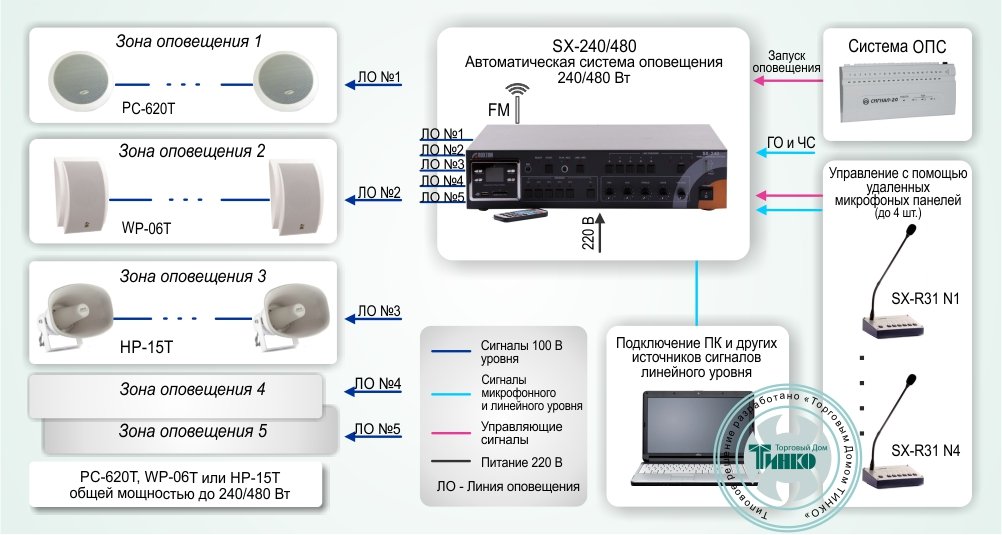 СОУЭ-003: Система автоматического оповещения и музыкальной трансляции на базе оборудования ROXTON