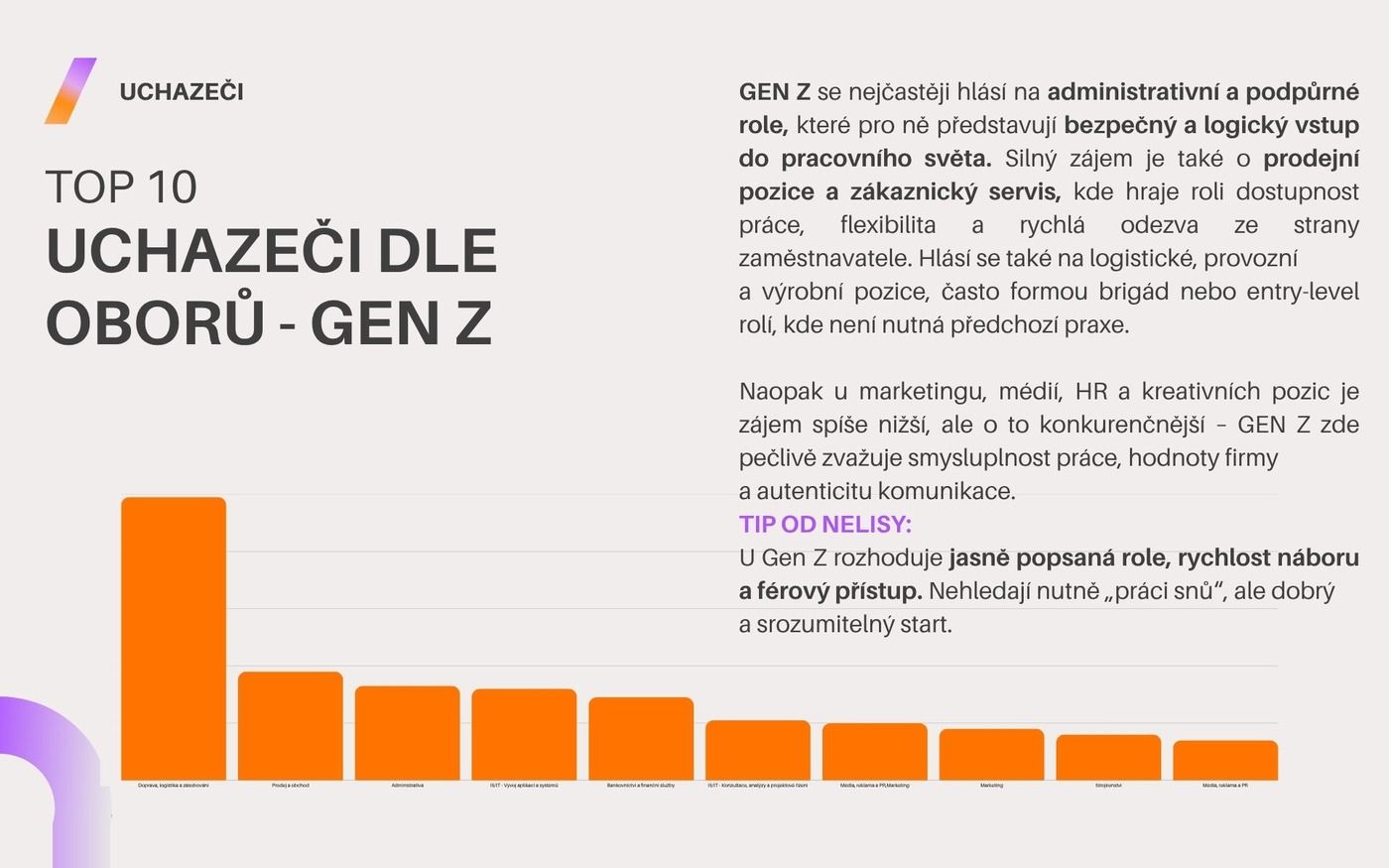 report slide 3