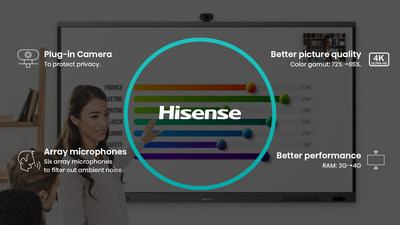 Систему коммерческих дисплеев представила Hisense для стадиона ФК «Пари Сен-Жермен»