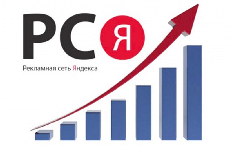 Текстово-графические объявления в контекстной рекламе Яндекса