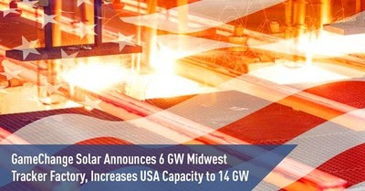 GameChange Solar увеличивает мощности в США до 14 ГВт с запуском нового завода на 6 ГВт