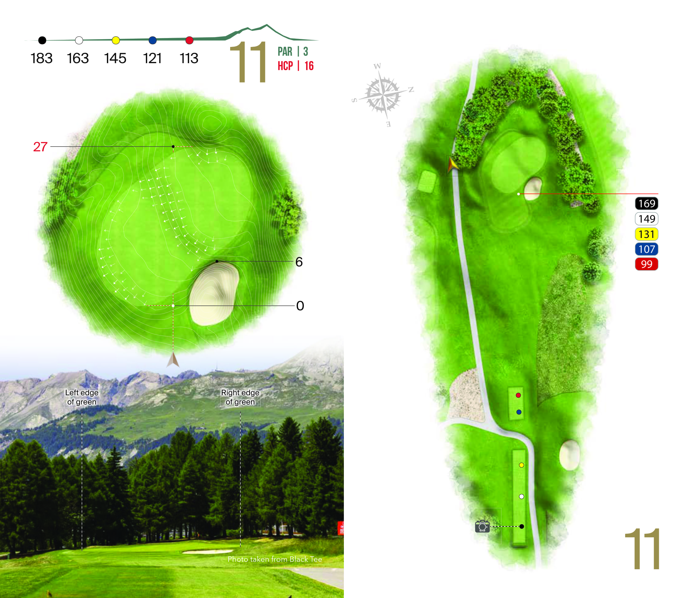 Hole overview